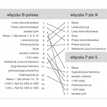ADAPTER 15/7 15 PIN 7 PIN ELEKTRYCZNY BOX PRZEJŚCIÓWKA DO CIĘŻARÓWKI 24V