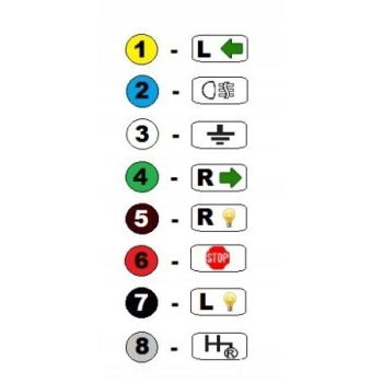 PRZEDŁUŻACZ 13 PIN PRZEDŁUŻKA do PRZYCZEP BAGAŻNIKÓW GNIAZDO WTYCZKA 3 m