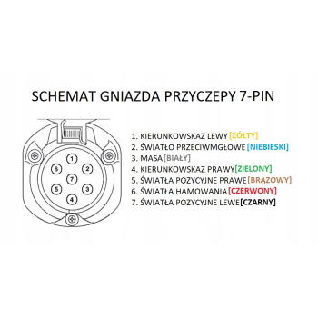 WIĄZKA ELEKTRYCZNA HAKA gniazda przyczepki 7 pin UNIWERSALNA 1,5m USZCZELKA